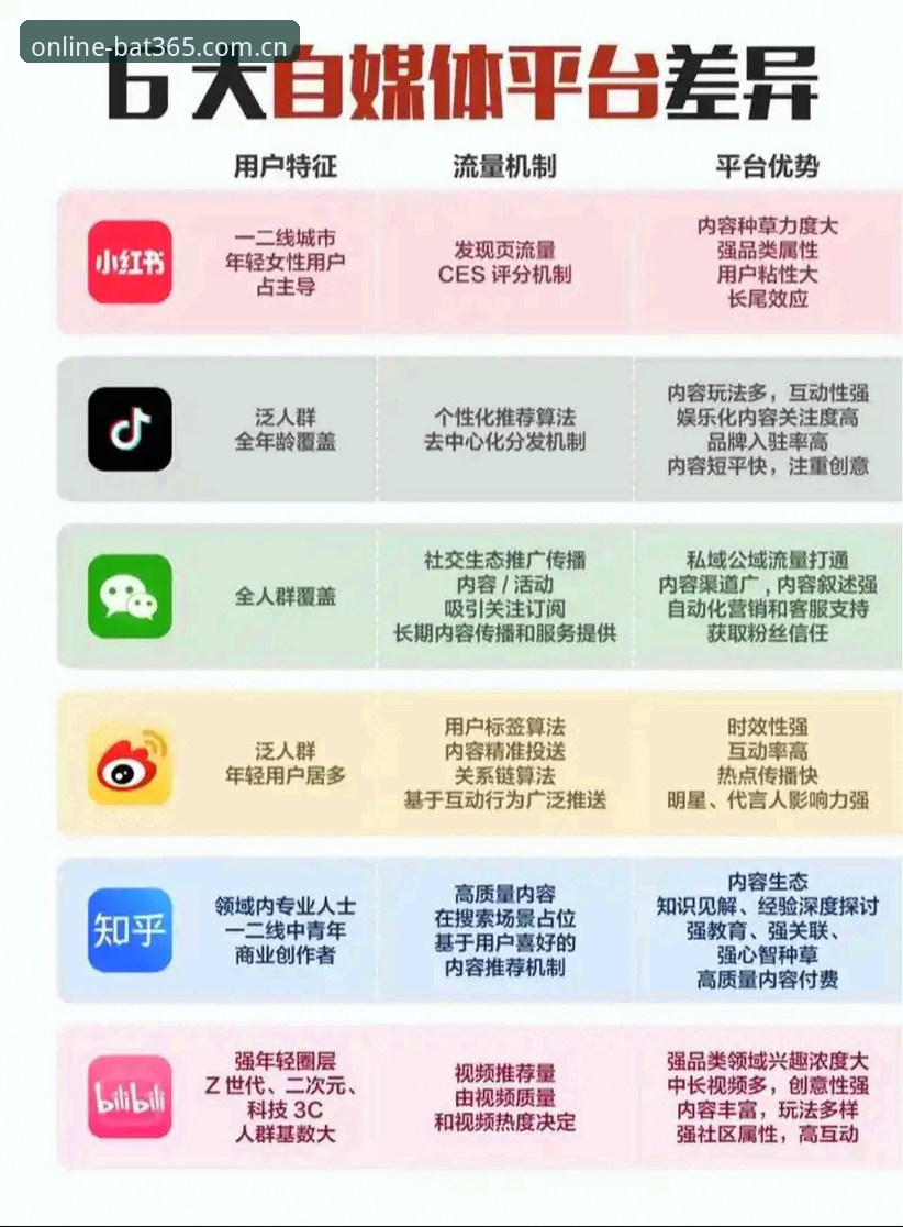bat365官方推荐攻略 vs 普通平台入口：技术评测视角下的差异对比